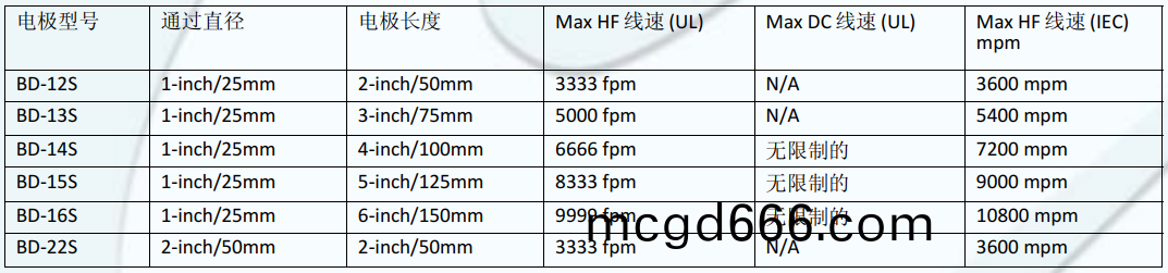 HF-15B電極(ji)咊(he)坿(fu)件(jian)