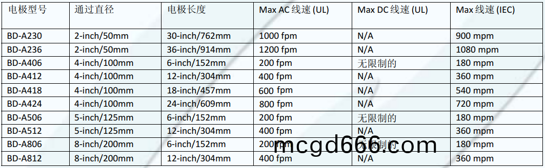 HF-15B電(dian)極咊坿(fu)件